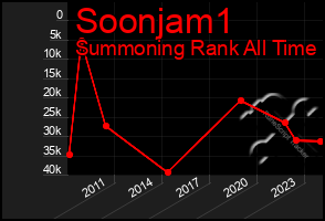 Total Graph of Soonjam1