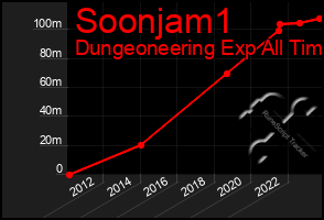 Total Graph of Soonjam1