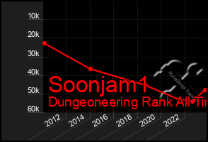 Total Graph of Soonjam1