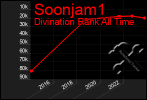 Total Graph of Soonjam1