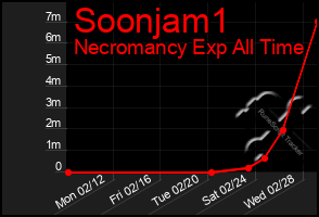 Total Graph of Soonjam1