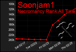 Total Graph of Soonjam1