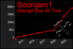 Total Graph of Soonjam1