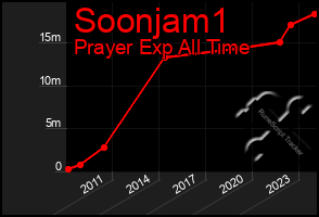 Total Graph of Soonjam1