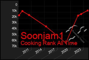 Total Graph of Soonjam1