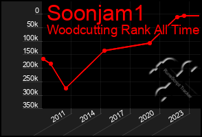 Total Graph of Soonjam1