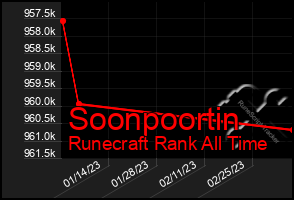 Total Graph of Soonpoortin