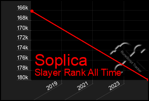 Total Graph of Soplica