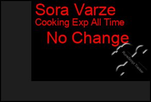Total Graph of Sora Varze
