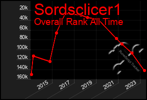 Total Graph of Sordsclicer1