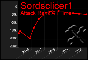 Total Graph of Sordsclicer1