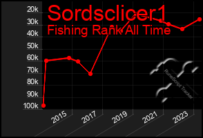 Total Graph of Sordsclicer1