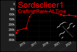 Total Graph of Sordsclicer1
