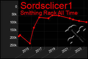 Total Graph of Sordsclicer1