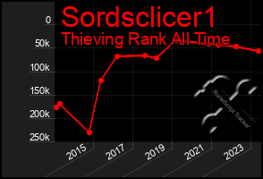 Total Graph of Sordsclicer1