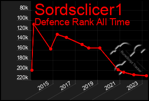 Total Graph of Sordsclicer1