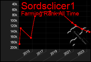 Total Graph of Sordsclicer1