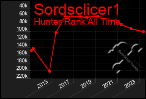 Total Graph of Sordsclicer1