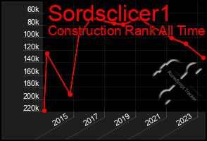 Total Graph of Sordsclicer1