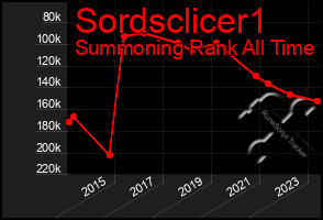 Total Graph of Sordsclicer1