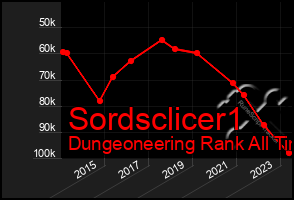 Total Graph of Sordsclicer1