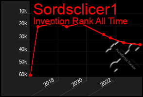 Total Graph of Sordsclicer1