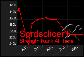 Total Graph of Sordsclicer1