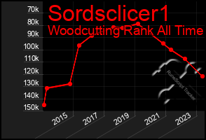 Total Graph of Sordsclicer1