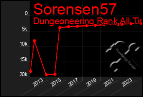 Total Graph of Sorensen57