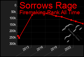 Total Graph of Sorrows Rage