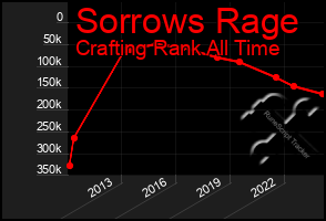 Total Graph of Sorrows Rage