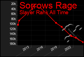 Total Graph of Sorrows Rage