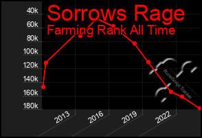 Total Graph of Sorrows Rage