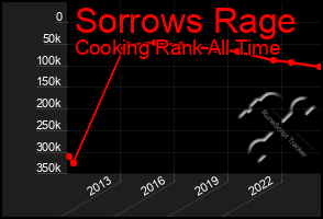 Total Graph of Sorrows Rage