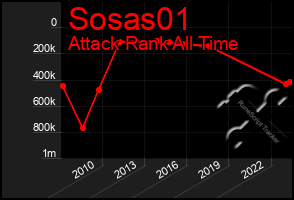 Total Graph of Sosas01