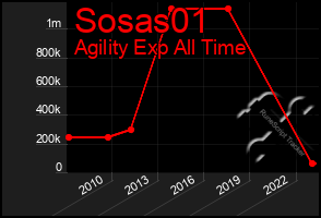 Total Graph of Sosas01