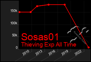 Total Graph of Sosas01