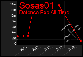 Total Graph of Sosas01