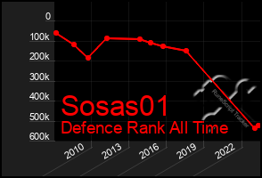 Total Graph of Sosas01