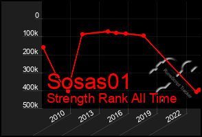 Total Graph of Sosas01