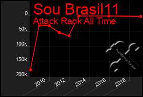 Total Graph of Sou Brasil11