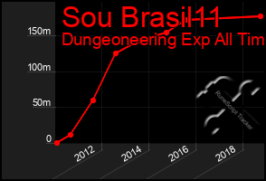 Total Graph of Sou Brasil11