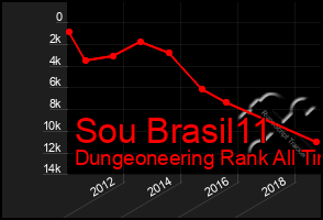 Total Graph of Sou Brasil11