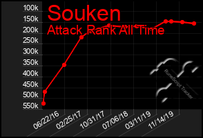 Total Graph of Souken