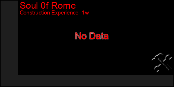 Last 7 Days Graph of Soul 0f Rome