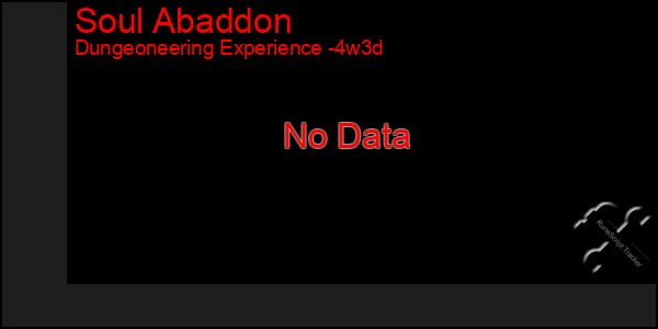 Last 31 Days Graph of Soul Abaddon