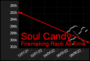 Total Graph of Soul Candy