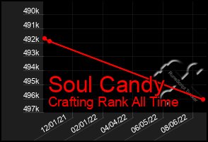 Total Graph of Soul Candy