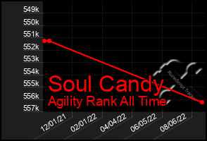 Total Graph of Soul Candy