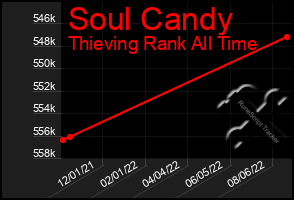 Total Graph of Soul Candy